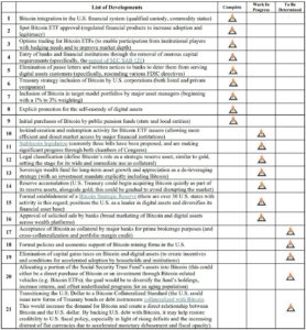 A New Era: The ₿itcoin-Backed Monetary System